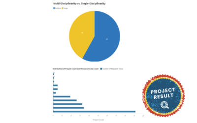 Are citizen science projects multi-disciplinary research activities?