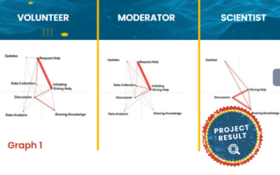 How do different participants contribute to the knowledge-building discourse in online citizen science projects?