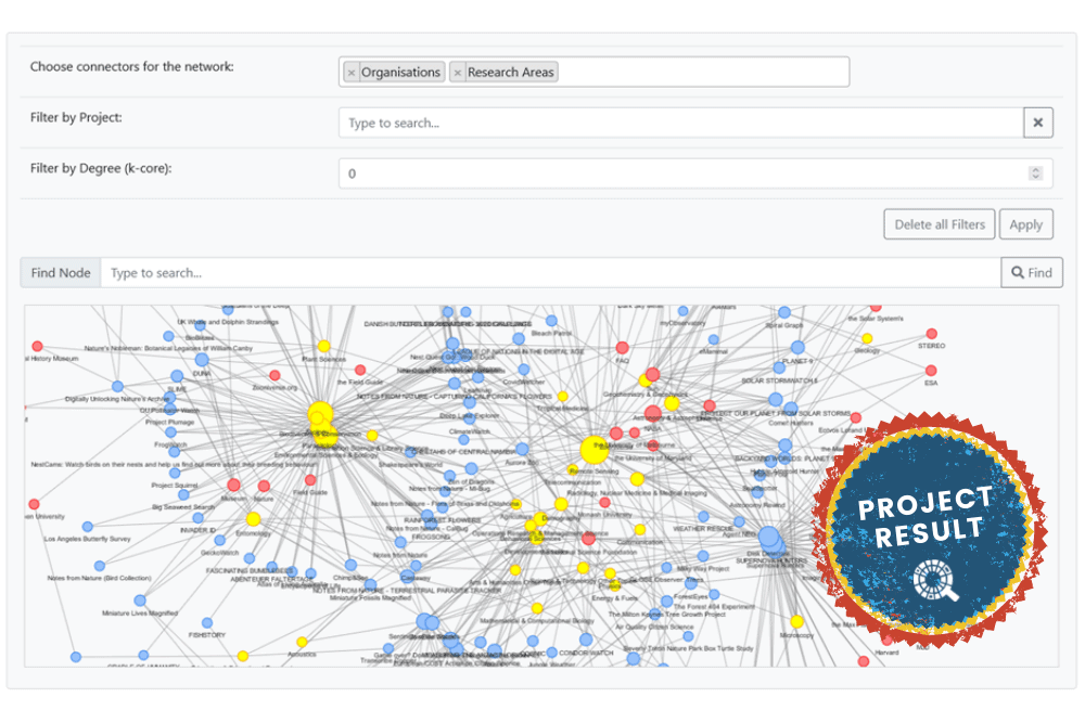 A short introduction to the CS Track Analytics Workbench