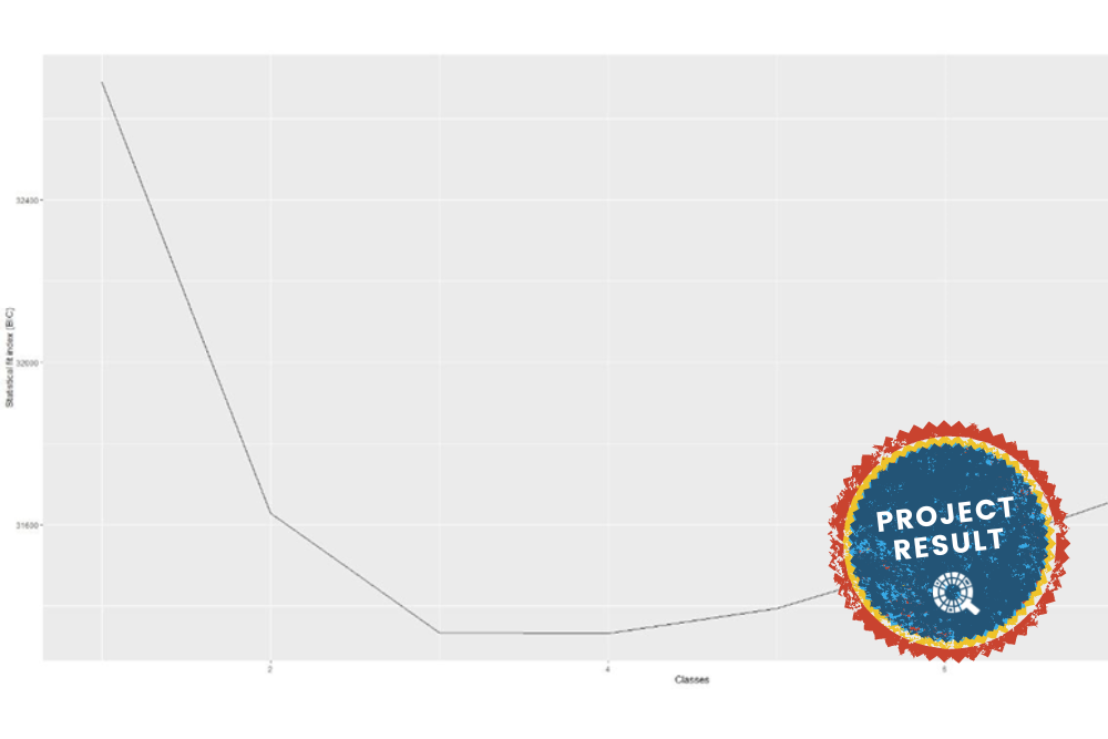 Do volunteers in citizen science have different motivation profiles?